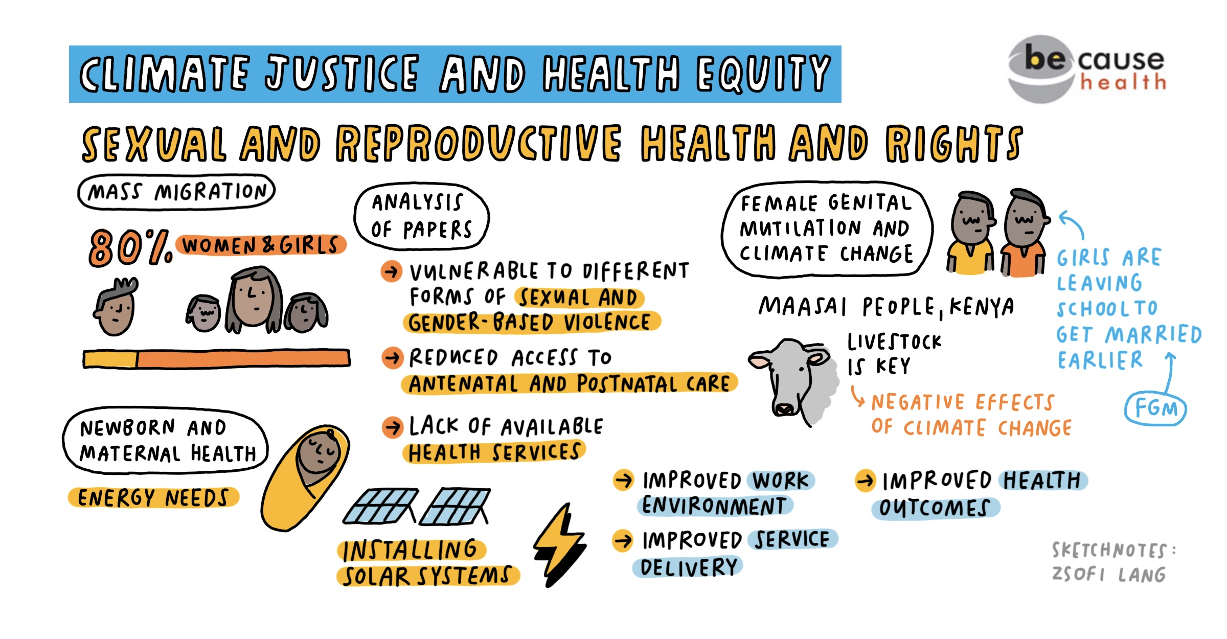 Sexual and Reproductive Health and Rights